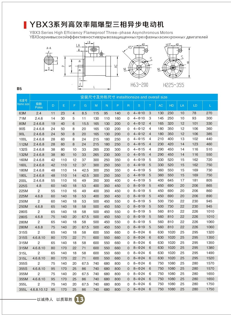 YBX3安装参数.jpg