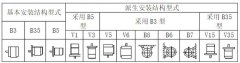 防爆电机安装方式代表的含义是什么？